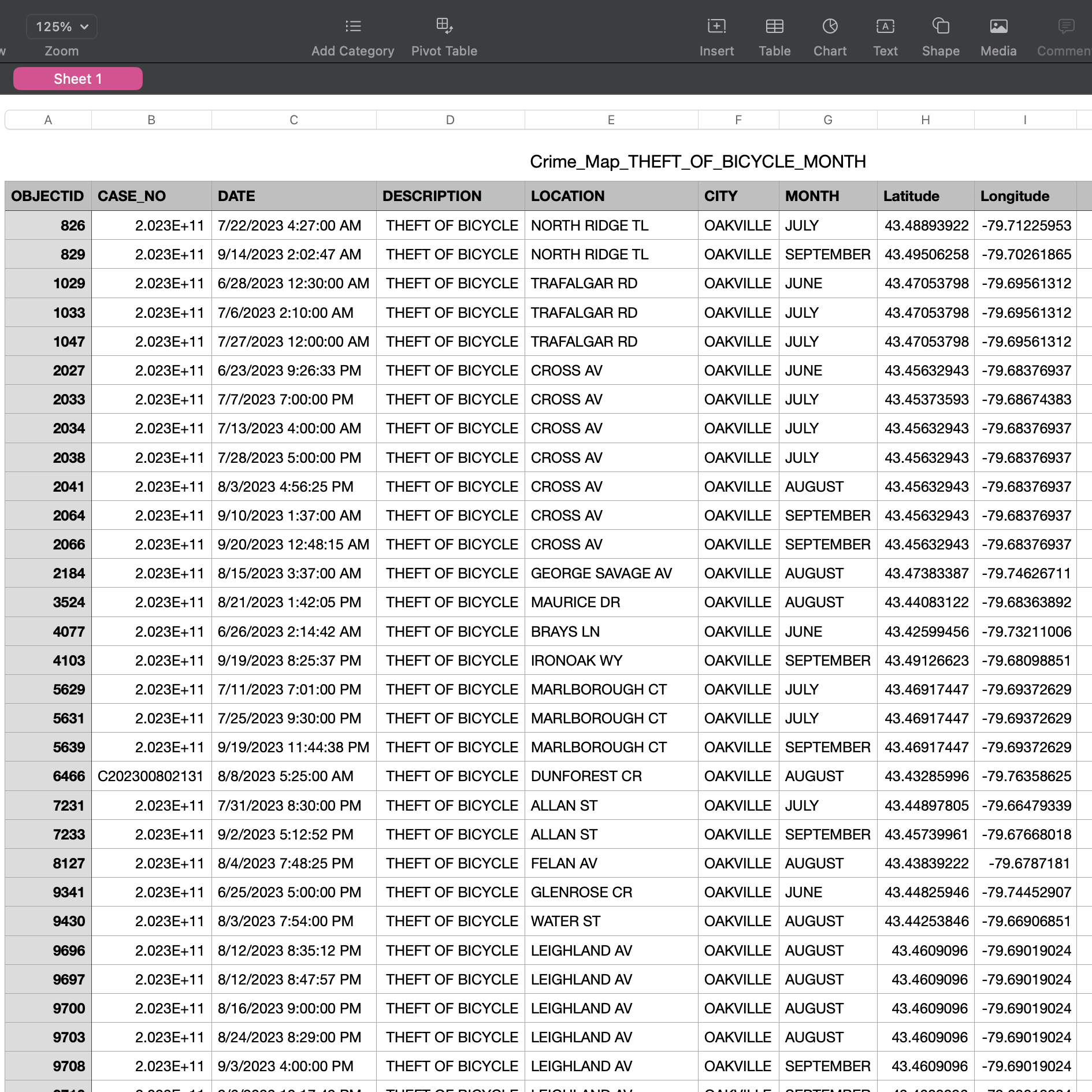 This is the excel sheet of data from the crime map for bicycle theft per month